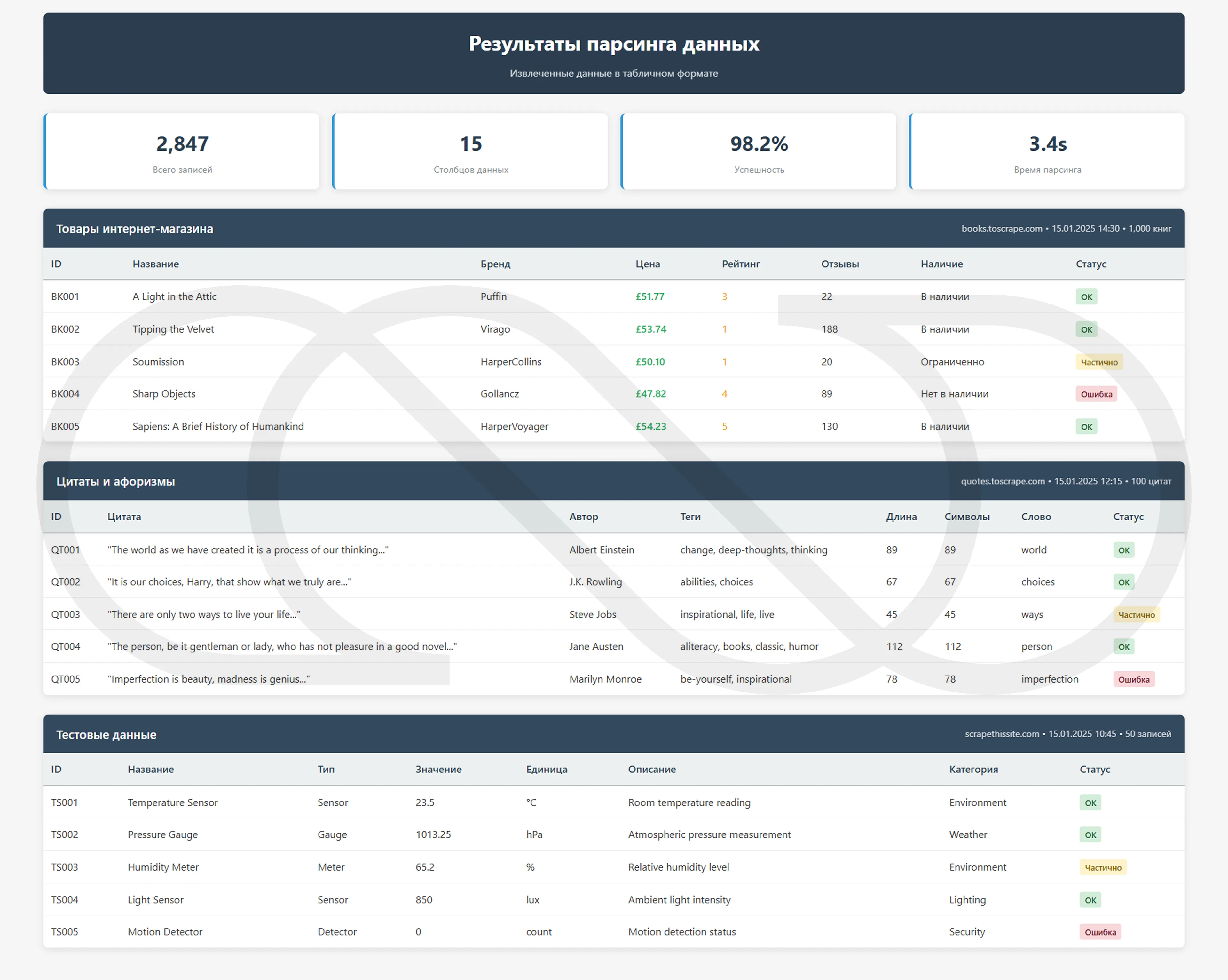 Витрина таблиц и аналитики